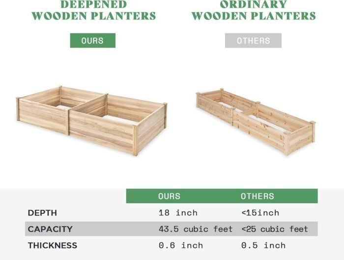 18 Inch Deep Wooden Raised Garden Planter 8x4FT Extra Large Raised Garden Bed Planter Box Garden Planters